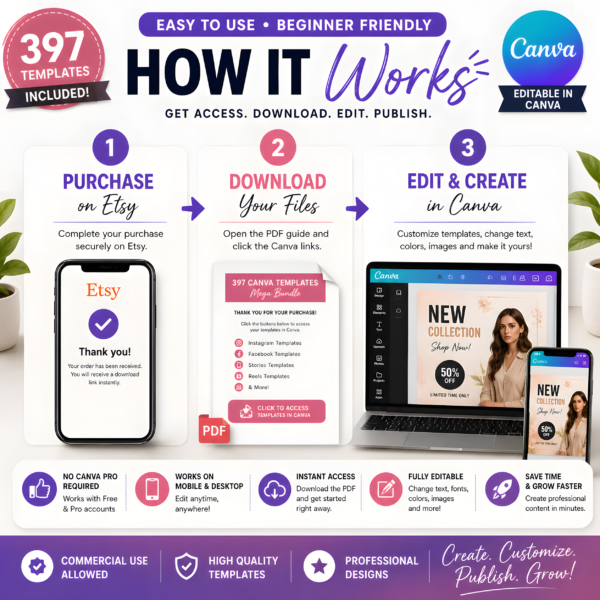 Canva_Templates_How_It_Works