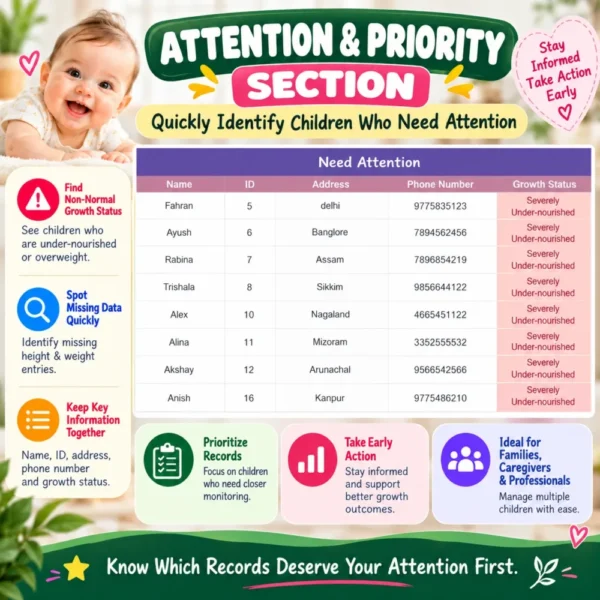 Baby Growth Attention Dashboard