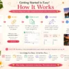 honeymoon-planner-easy-steps