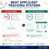 nurse-resume-ats-optimization-guide-match-rates