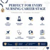 nursing-career-stage-resume-template-ats-optimized-targeted