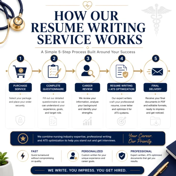 resume-writing-service-5-step-process-nursing-focused