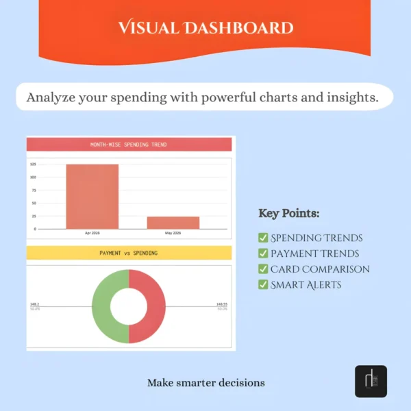 visual-dashboard-spending-analysis-trends